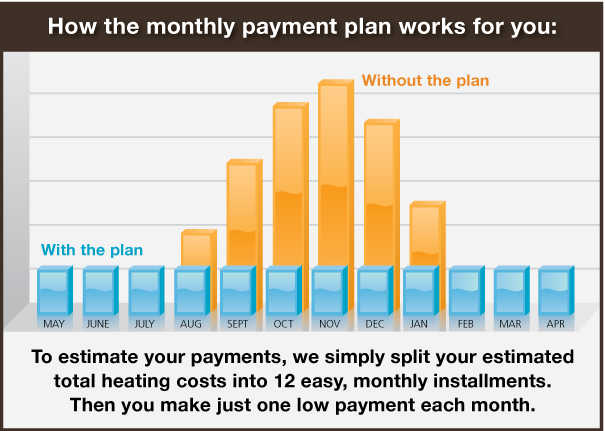 payment options